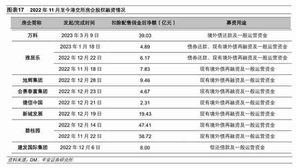 地产恢复行至何处：销售、融资、拿地、投资全梳理