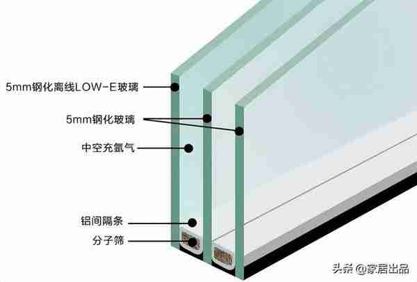 阳光房顶用什么玻璃？钢化、中空、夹胶、镀膜哪种更好？一篇看懂