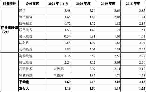 安达智能营收增现金流向下 毛利率4连冠同行数据不准