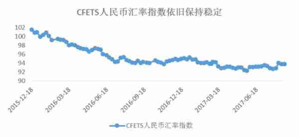 人民币汇率疯涨 应该如何投资？