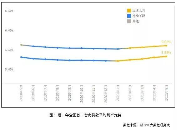 苏州八月银行利率一览！3个月不到多还66万