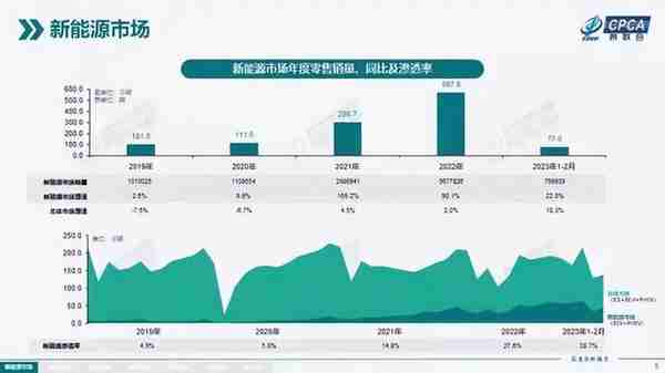 最丑绿色车牌或两年内取消？电车淘汰油车变难