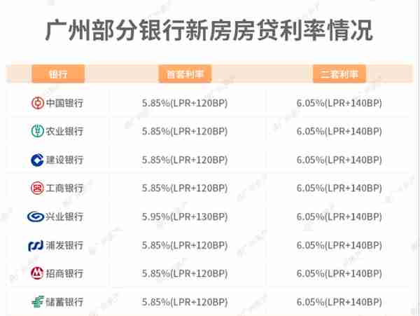 苏州八月银行利率一览！3个月不到多还66万