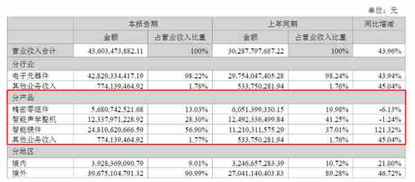 歌尔并非“果链”光环下的剪影：早已多元化布局，利空出尽后更利长远