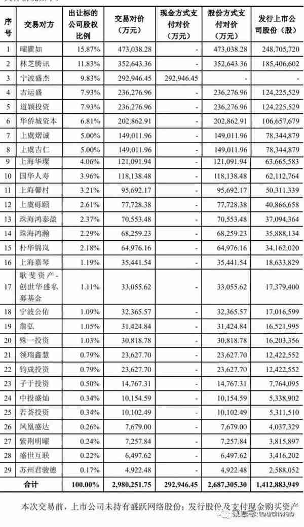 盛大游戏重组过会：估值近300亿回归A股在即 世纪华通成赢家