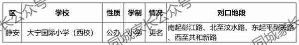 新校首招！上海新增42所中小学校，沪上多所名校分校正式开办