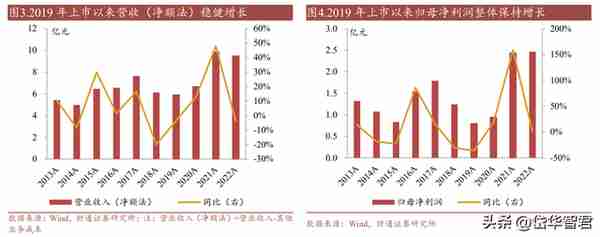 期货国际业务龙头，南华期货：境外业务开辟成长新空间