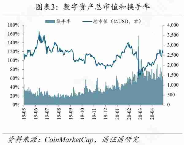 选手变裁判，CMC交易所排名惹争议