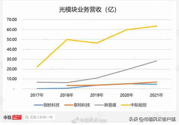 股价涨超300%，CPO爆炒下竟成“最靓的仔”，剑桥科技咸鱼翻身？