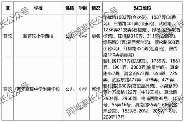 新校首招！上海新增42所中小学校，沪上多所名校分校正式开办