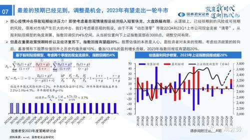 国君策略：峰回路转-新一轮牛市的起点——2023年中国A股投资策略展望