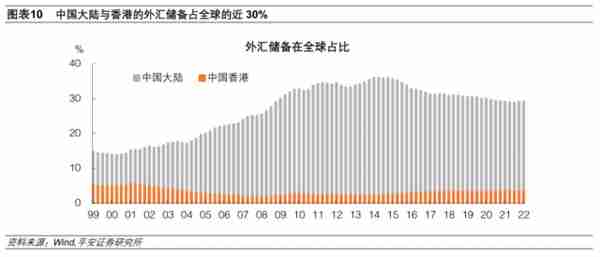 香港联系汇率制度再考察