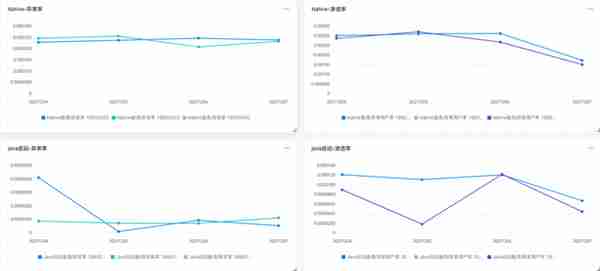 抖音 Android 性能优化系列：Java 锁优化