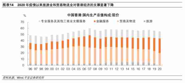 香港联系汇率制度再考察