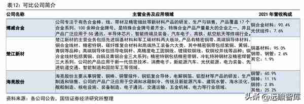 铜加工与稀土永磁双轮驱动，金田股份：业绩增长，产品迈向高端化