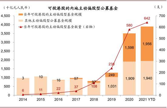 中金：公募基金已成为港股投资的重要力量，更加偏好新经济，头部公司适度集中