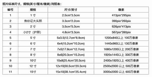 超全总结！各类商务印刷品的尺寸、该用什么纸张、克重……