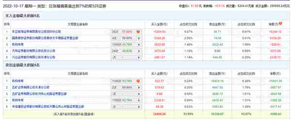 教你找暴力补涨机会