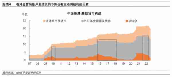 香港联系汇率制度再考察