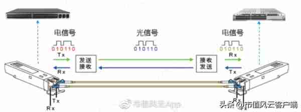 股价涨超300%，CPO爆炒下竟成“最靓的仔”，剑桥科技咸鱼翻身？