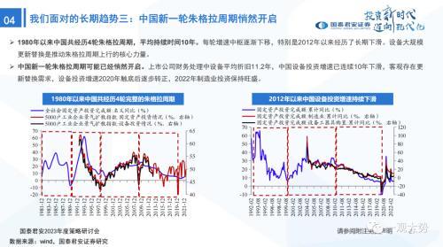 国君策略：峰回路转-新一轮牛市的起点——2023年中国A股投资策略展望