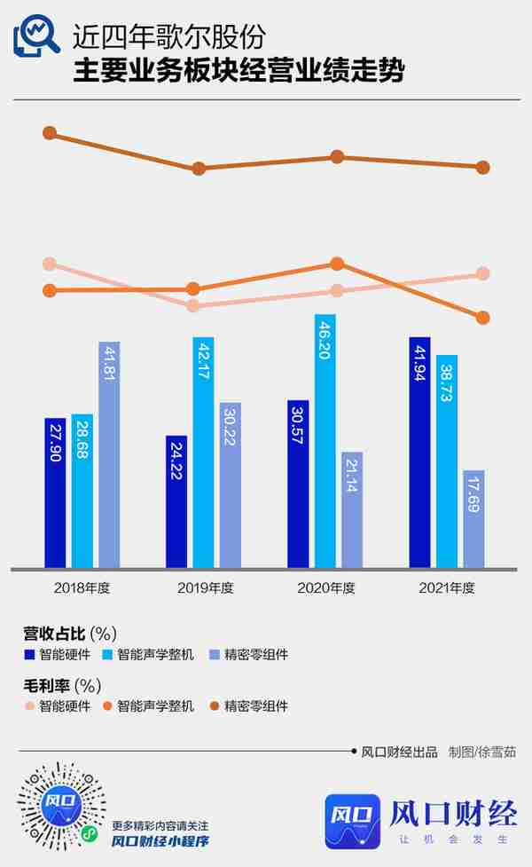 歌尔并非“果链”光环下的剪影：早已多元化布局，利空出尽后更利长远