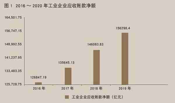 基于数据共享，实现信用传导——破解中小企业“三难”困局