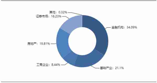 本周最值得购买的信托产品排行榜