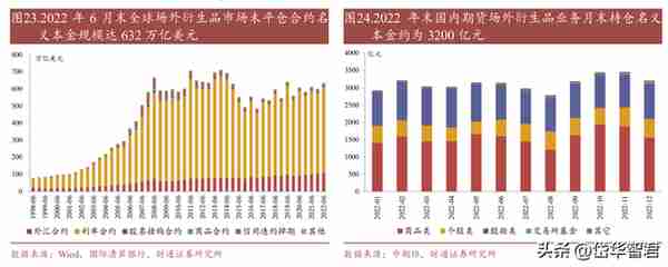 期货国际业务龙头，南华期货：境外业务开辟成长新空间