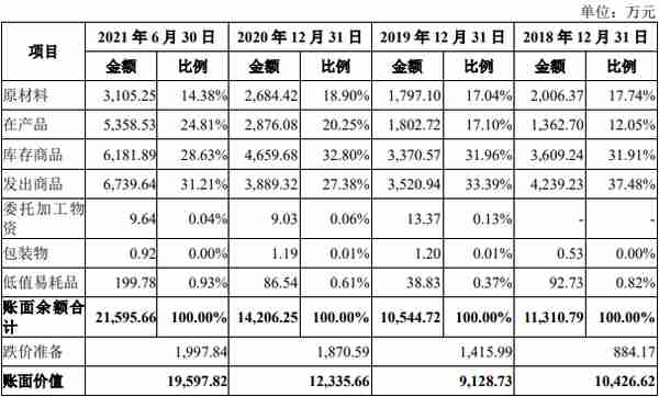 安达智能营收增现金流向下 毛利率4连冠同行数据不准