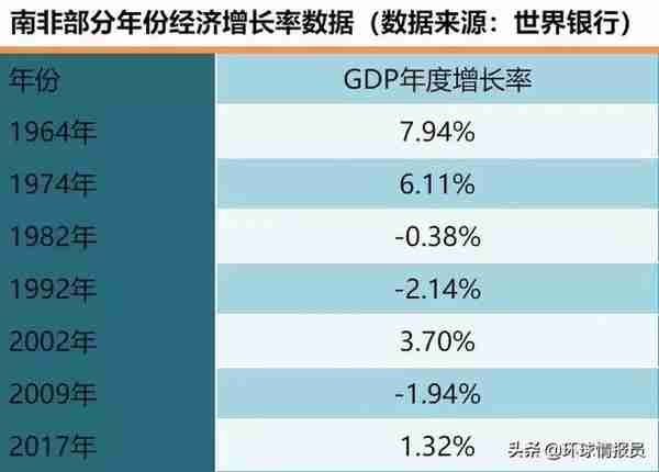 南非：从准发达国家到发展中国家，南非为何越混越惨？