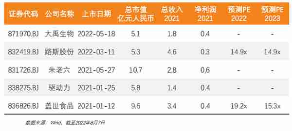 餐饮连锁企业资本化指引参考手册：点燃资本引擎，穿越疫情寒冬