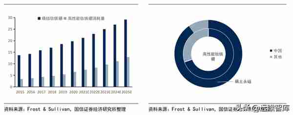 铜加工与稀土永磁双轮驱动，金田股份：业绩增长，产品迈向高端化