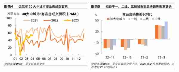 地产恢复行至何处：销售、融资、拿地、投资全梳理