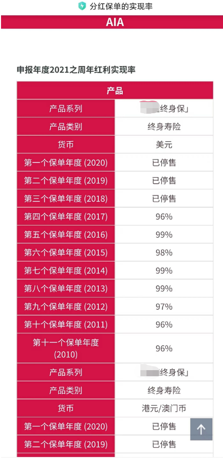 香港保险全攻略：一年分红7%，敢买吗？