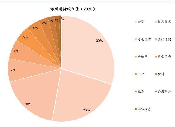 中金：公募基金已成为港股投资的重要力量，更加偏好新经济，头部公司适度集中