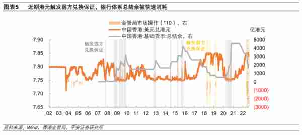 香港联系汇率制度再考察