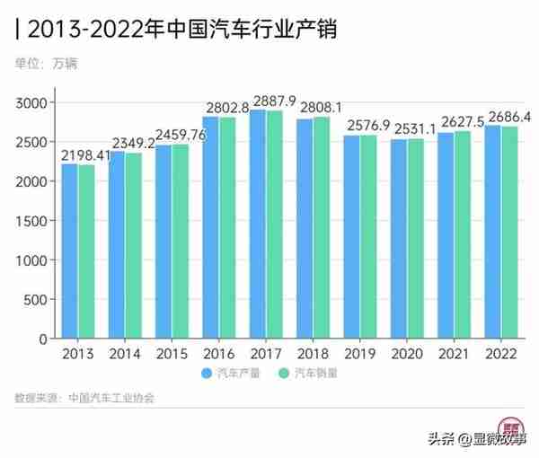 一年腰斩50%，燃油车牌从“抢手”走向“烫手”