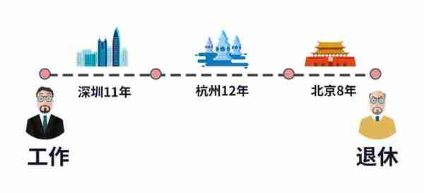 多个地方都交了社保，养老金在哪里领？手把手教你办理社保转移