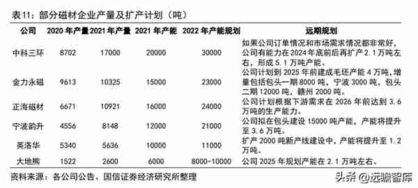 铜加工与稀土永磁双轮驱动，金田股份：业绩增长，产品迈向高端化