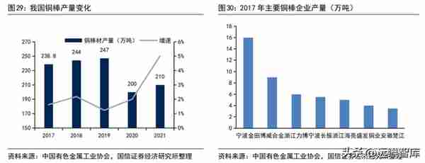 铜加工与稀土永磁双轮驱动，金田股份：业绩增长，产品迈向高端化