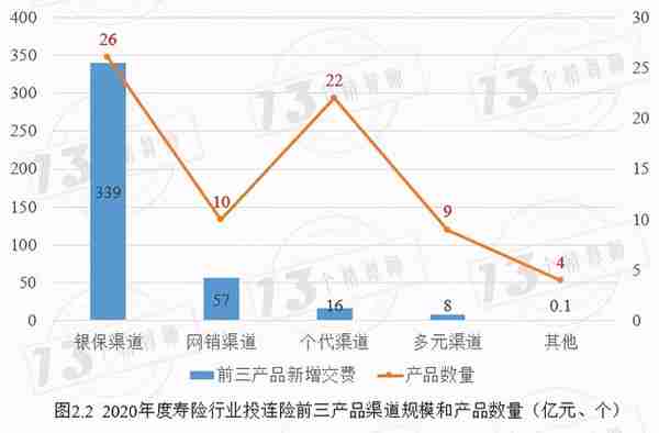 寿险公司投连险产品现金流支付收入比率和退保率排行榜