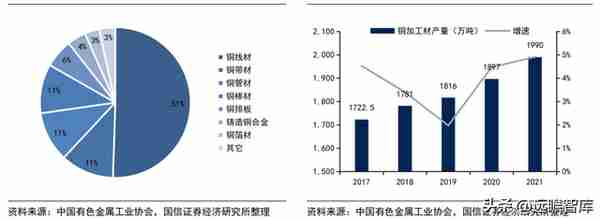 铜加工与稀土永磁双轮驱动，金田股份：业绩增长，产品迈向高端化