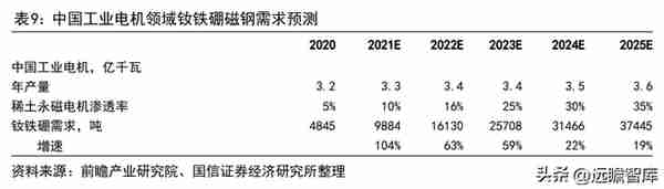 铜加工与稀土永磁双轮驱动，金田股份：业绩增长，产品迈向高端化