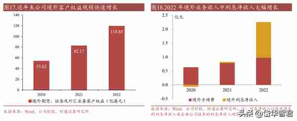 期货国际业务龙头，南华期货：境外业务开辟成长新空间