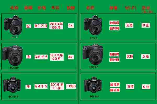 教你选购自己的第一台相机：关键对比这几个参数（佳能篇）