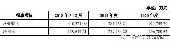 盛大游戏重组过会：估值近300亿回归A股在即 世纪华通成赢家