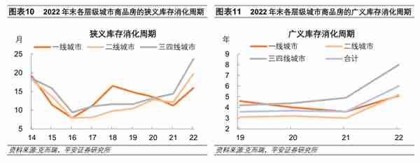 地产恢复行至何处：销售、融资、拿地、投资全梳理