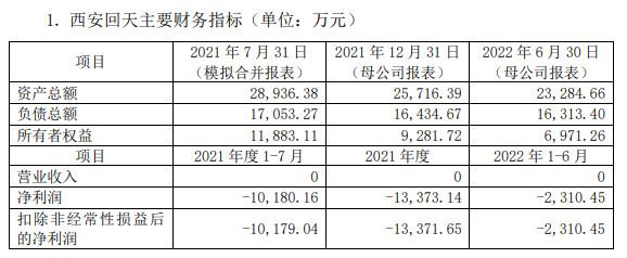 停产两年，净资产几近减半，天坛生物为何还溢价控股这家血液制品公司？