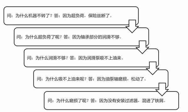 两大方法论！专家教你从行业维度、公司维度，读懂财务报表